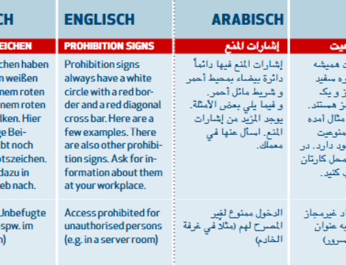 Gefahrenzeichen-Flyer in fünf Sprachen